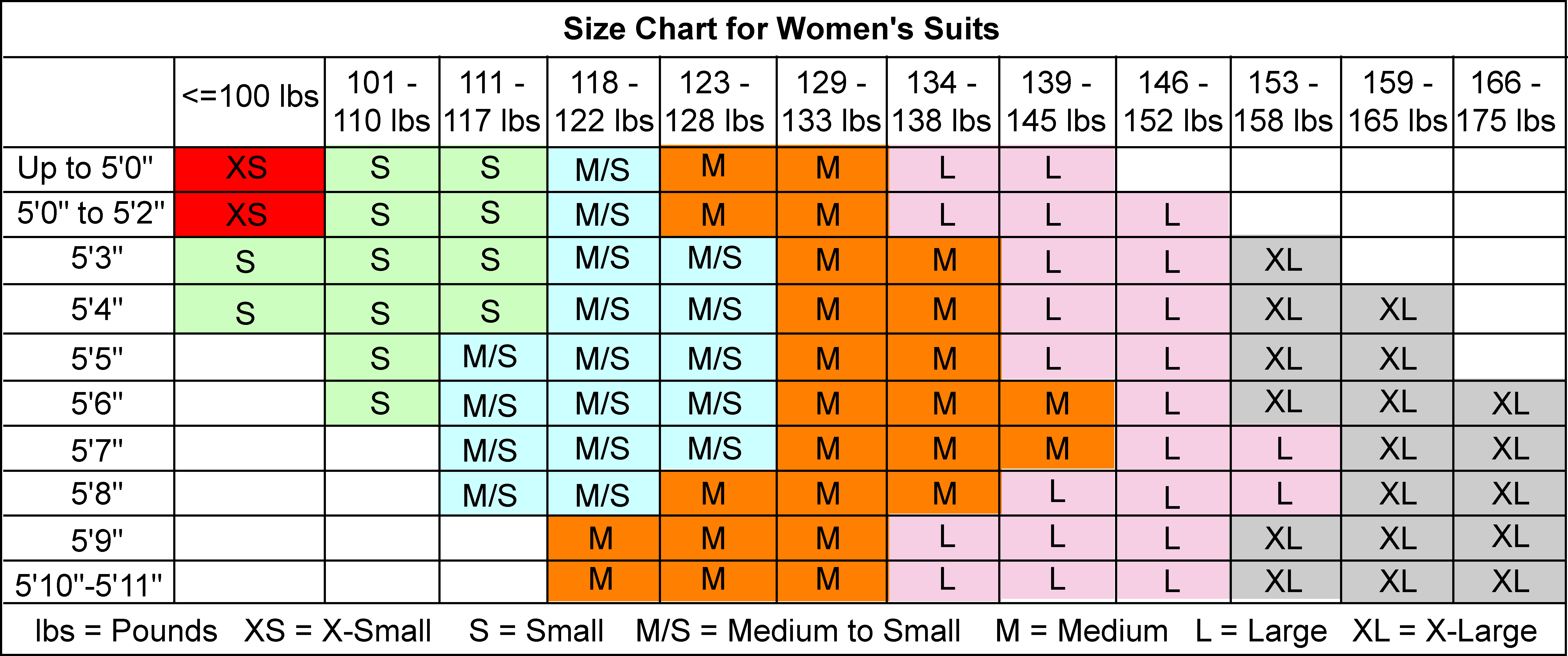 pants size by weight and height